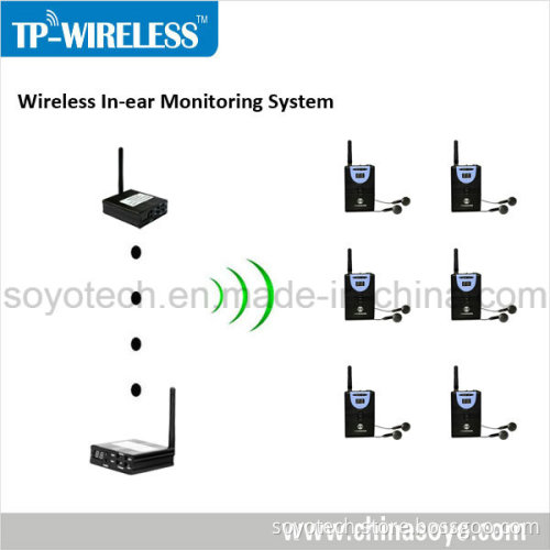 RF Multi-Channel Wireless Transmitter Receiver System Solution